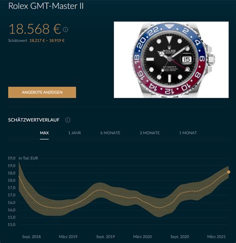 rolex explorer 2 preisentwicklung